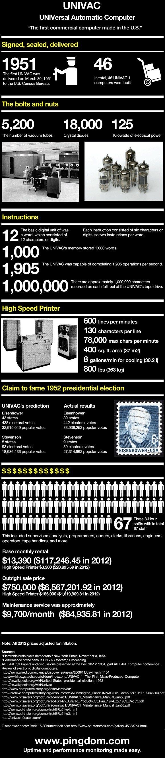 UNIVAC The First Mass produced Commercial Computer infographic 