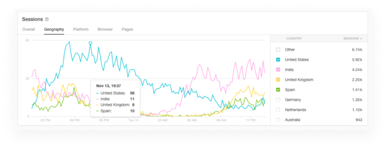 Introducing Visitor Insights Digital Experience Monitoring Pingdom Royal 2631