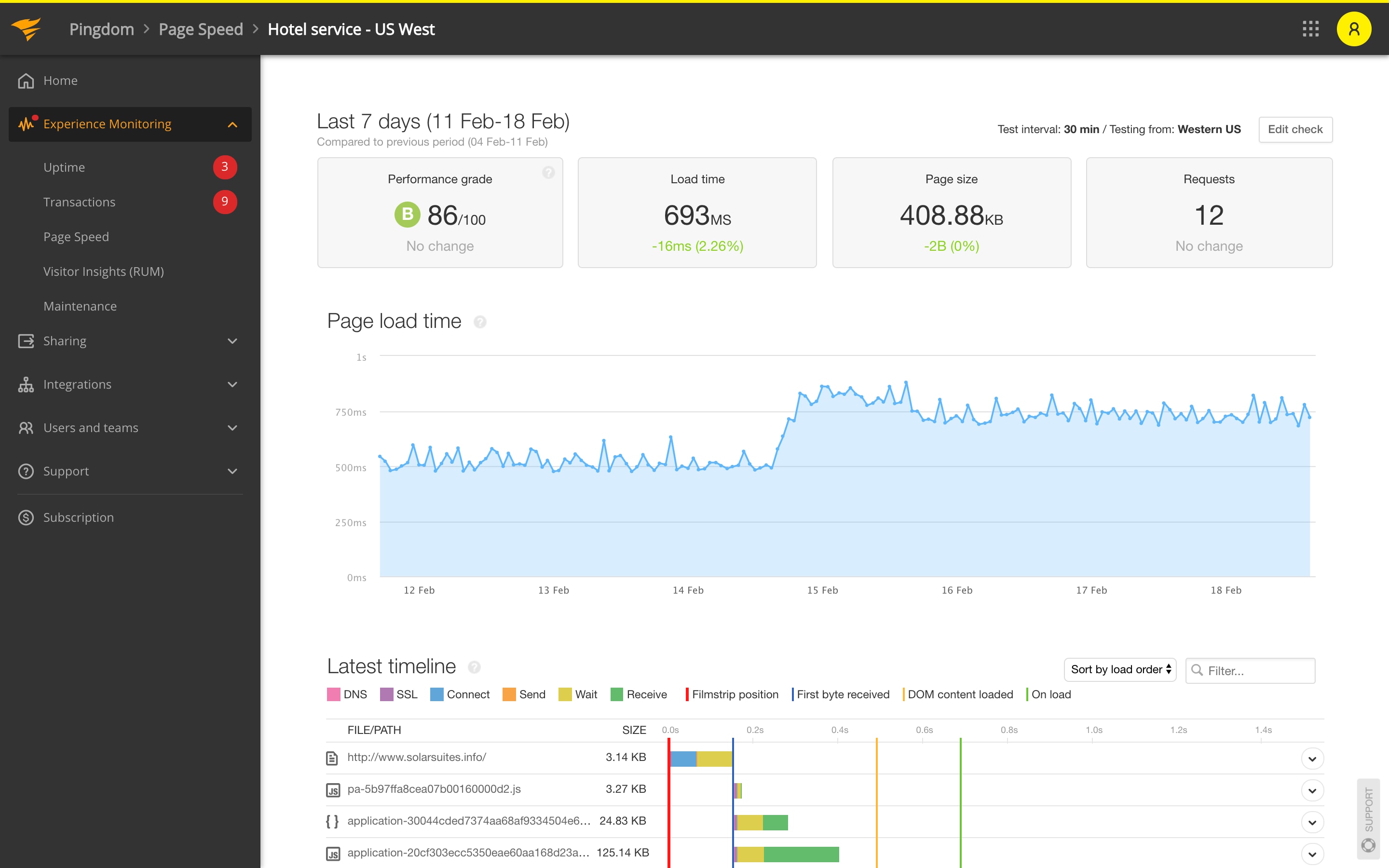 Website Performance And Availability Monitoring Pingdom Images, Photos, Reviews