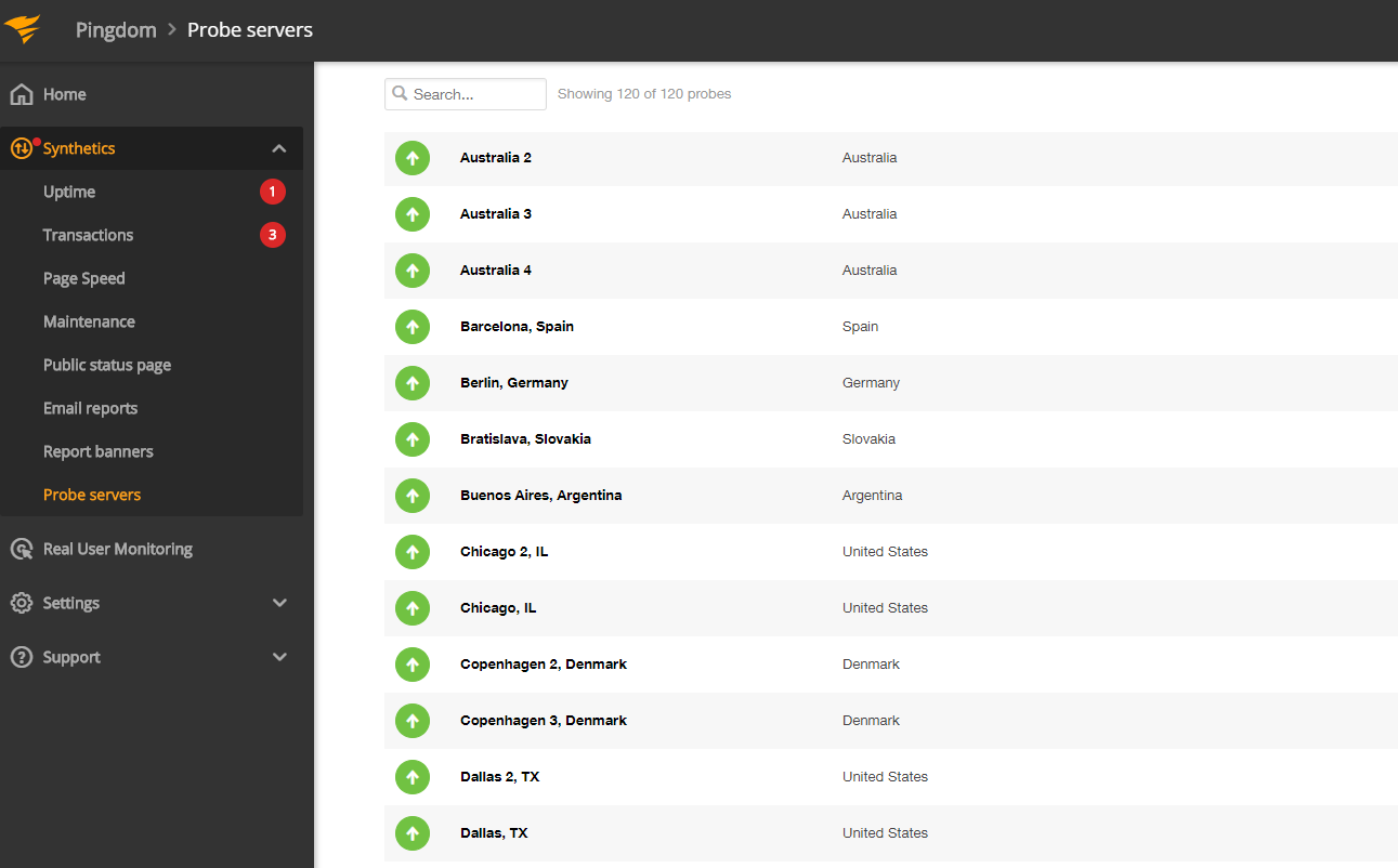 Server Uptime Monitoring Pingdom