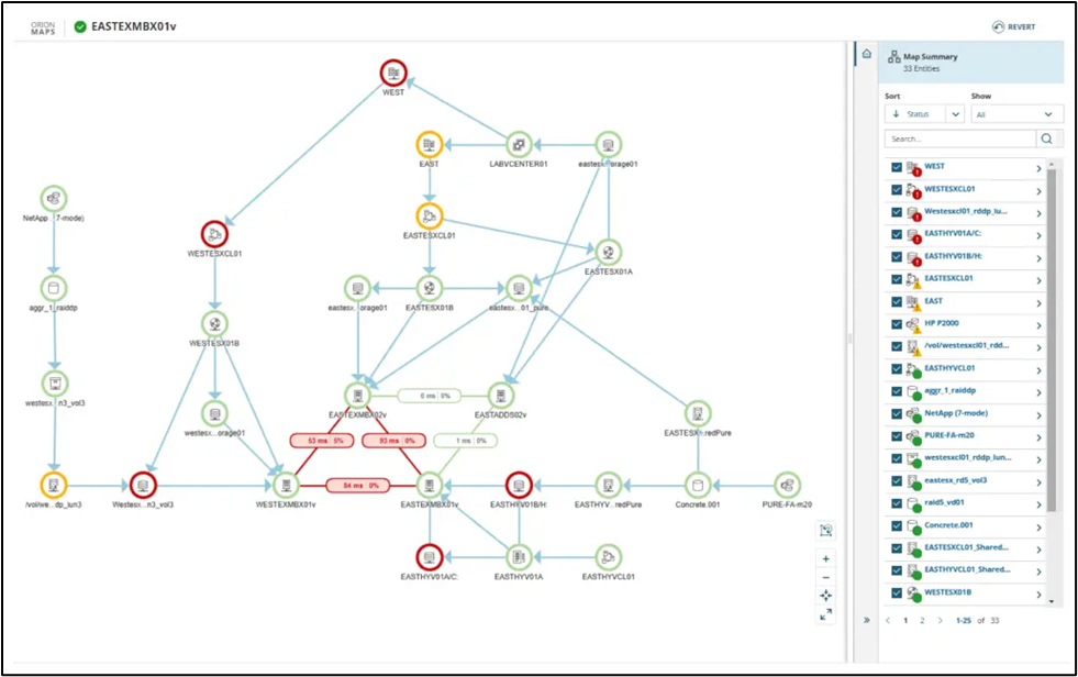 An application dependency map from SolarWinds® Server & Application Monitor (SAM)