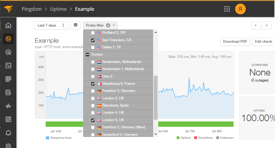 Pingdom Uptime 