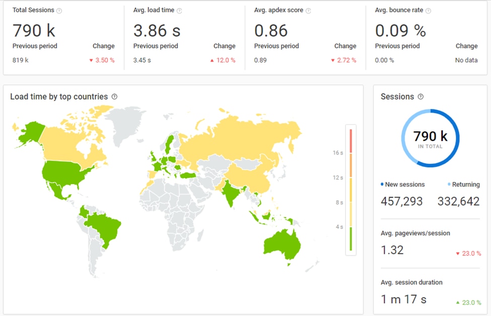 Pingdom uptime map displays regional outages.